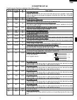 Preview for 21 page of Sharp R-202EW Service Manual