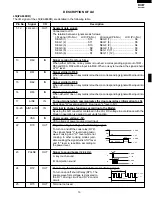 Preview for 21 page of Sharp R-203BW Service Manual