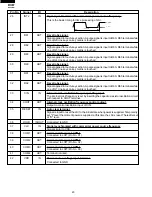 Preview for 22 page of Sharp R-203BW Service Manual