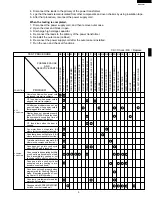 Preview for 11 page of Sharp R-203CW Service Manual