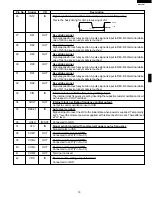 Preview for 21 page of Sharp R-203CW Service Manual