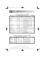 Preview for 34 page of Sharp R-204 Operating Instructions Manual