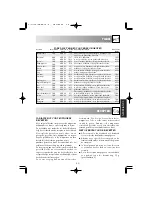 Preview for 51 page of Sharp R-204 Operating Instructions Manual