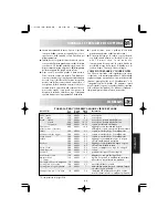 Preview for 65 page of Sharp R-204 Operating Instructions Manual