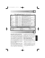 Preview for 67 page of Sharp R-204 Operating Instructions Manual