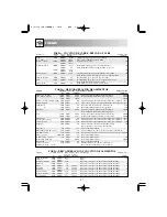 Preview for 82 page of Sharp R-204 Operating Instructions Manual