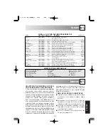 Preview for 83 page of Sharp R-204 Operating Instructions Manual