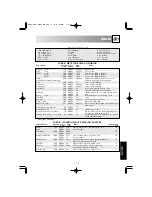 Preview for 111 page of Sharp R-204 Operating Instructions Manual