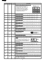 Preview for 18 page of Sharp R-204 Service Manual