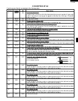 Preview for 21 page of Sharp R-204EWA Service Manual