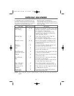 Preview for 14 page of Sharp R-205M Operation Manual With Cookbook