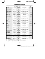 Preview for 19 page of Sharp R-206 Operation Manual With Cookbook