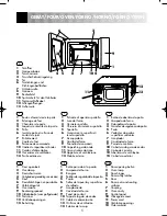 Предварительный просмотр 6 страницы Sharp R-207 Operation Manual With Cookbook