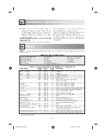 Preview for 82 page of Sharp R-208 Operation Manual With Cookbook