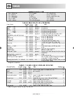 Preview for 121 page of Sharp R-209-A Operation Manual