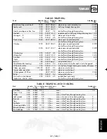 Preview for 122 page of Sharp R-209-A Operation Manual