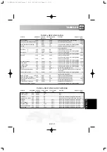 Preview for 106 page of Sharp R-209 Operation Manual With Cookbook