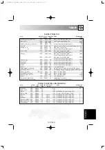 Preview for 122 page of Sharp R-209 Operation Manual With Cookbook