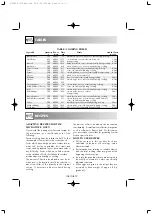 Preview for 123 page of Sharp R-209 Operation Manual With Cookbook