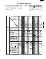 Preview for 11 page of Sharp R-209FW Service Manual