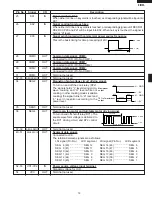 Preview for 21 page of Sharp R-209HK Service Manual