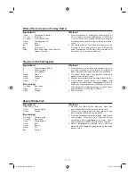 Preview for 13 page of Sharp R-209VN Operation Manual And Recipes