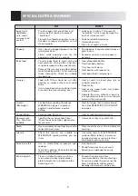 Preview for 4 page of Sharp R-20A0 User Manual