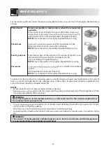 Preview for 14 page of Sharp R-20A0 User Manual