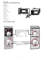 Preview for 6 page of Sharp R-20A1SVN Service Manual