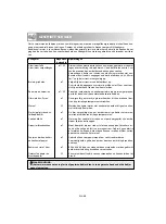 Preview for 156 page of Sharp R-20ST Operation Manual