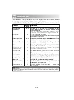 Preview for 208 page of Sharp R-20ST Operation Manual