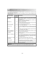 Preview for 260 page of Sharp R-20ST Operation Manual