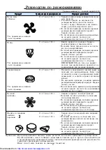 Preview for 13 page of Sharp R-210B Operation Manual And Cooking Manual