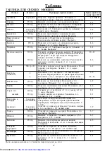 Preview for 14 page of Sharp R-210B Operation Manual And Cooking Manual