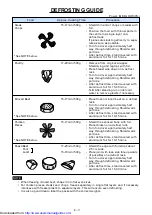 Preview for 32 page of Sharp R-210B Operation Manual And Cooking Manual