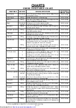 Preview for 33 page of Sharp R-210B Operation Manual And Cooking Manual