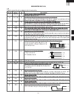 Preview for 25 page of Sharp R-2110JK Service Manual