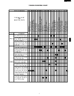 Preview for 9 page of Sharp R-211A Service Manual