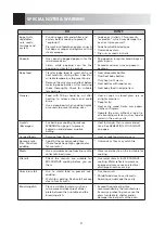 Preview for 5 page of Sharp R-211D Operation Manual