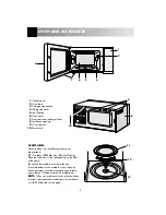 Preview for 4 page of Sharp R-212 Operation Manual With Cookbook