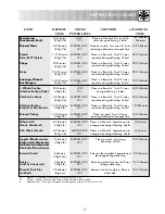 Preview for 19 page of Sharp R-212M Operation Manual With Cookbook