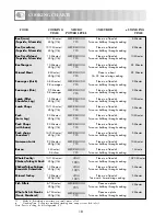 Preview for 20 page of Sharp R-212M Operation Manual With Cookbook