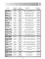 Preview for 21 page of Sharp R-212M Operation Manual With Cookbook