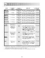 Preview for 22 page of Sharp R-212M Operation Manual With Cookbook