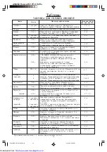 Preview for 14 page of Sharp R-217E Operation Manual And Cooking Manual