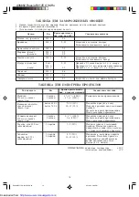 Preview for 15 page of Sharp R-217E Operation Manual And Cooking Manual