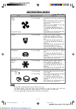 Preview for 32 page of Sharp R-217E Operation Manual And Cooking Manual