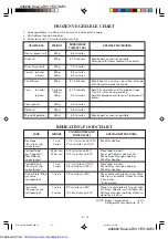 Preview for 34 page of Sharp R-217E Operation Manual And Cooking Manual