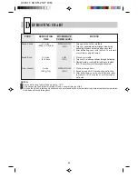 Preview for 24 page of Sharp R-21AT Operation Manual