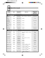 Preview for 29 page of Sharp R-21AT Operation Manual